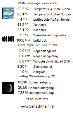 Wetter Wiesenstadt Alterlaa Grafik